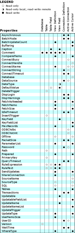 FoxProPropertiesTableSample graphic